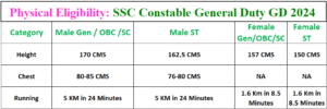 Physical Eligibility of SSC GD Constable 2024