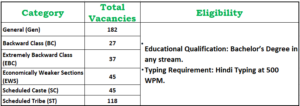 Jharkhand JSSC Stenographer Recruitment 2024 Total Vacancy